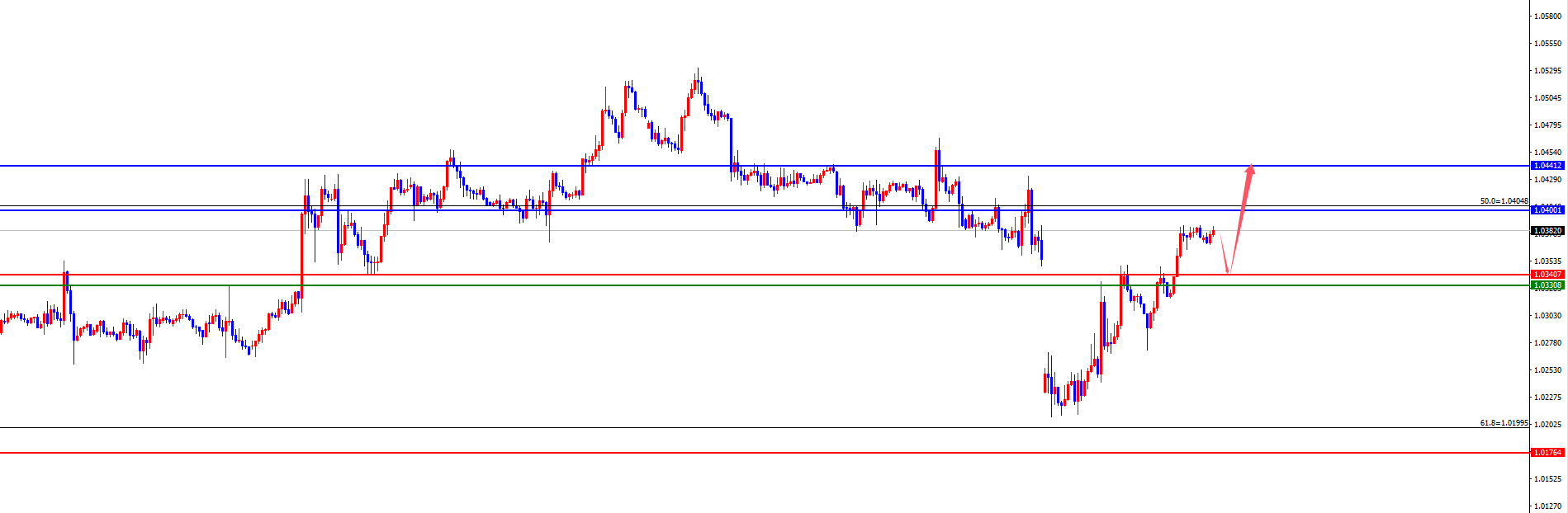 Exness外汇平台:黄金四小时支撑狂飙创新高,欧美静待日线及周线阻力考验(图3) Exness外汇平台:黄金四小时支撑狂飙创新高,欧美静待日线及周线阻力考验(图3)